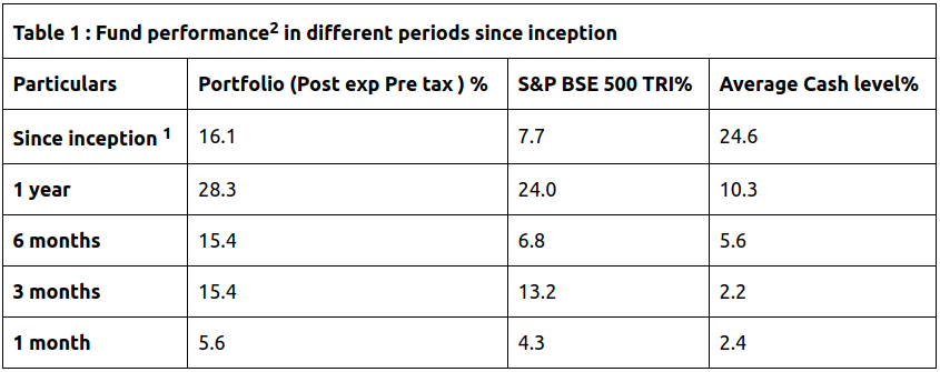 Outperformance In Strong Month For The Market