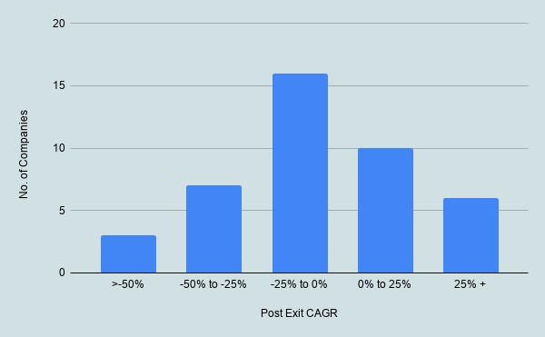 Evaluating Our Stock Selection Process