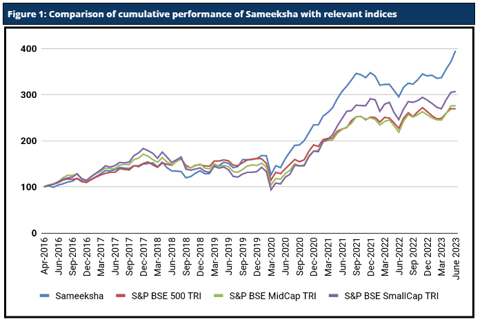 Outperformance In Strong Month, At The Top Again For The Five Year Period