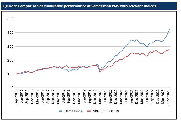 Big Outperformance For PMS And AIF In A Strong Month, Number One Rank Again For PMS Based On Five Year Performance