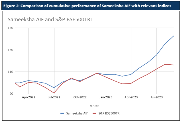 Five Year Data – Ranked Number One For Three Consecutive Months, Top Decile For 30th Consecutive Month