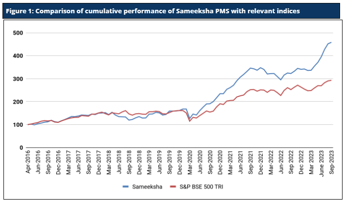 On Five Year Basis, Number One For The Fourth Consecutive Month, Top Decile Ranking For The 31st Consecutive Month