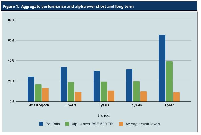 February 2024* : Number one again** and thirty sixth consecutive month of top decile performance***, upside capture**** 115%, downside capture**** 60%